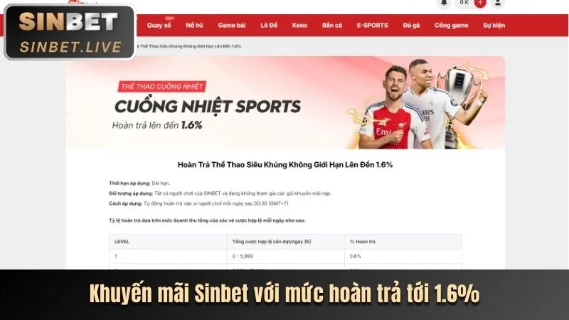 Các chương trình khuyến mãi bắn cá tại vvvwin70 nhà cái